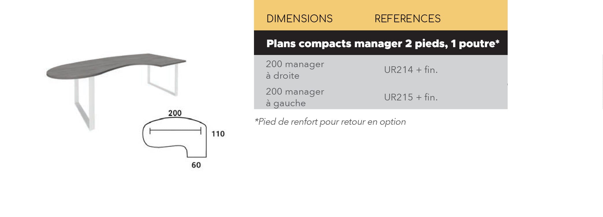 Dimensions bureau urbanova plans compacts manager 2 pieds, 1 poutre