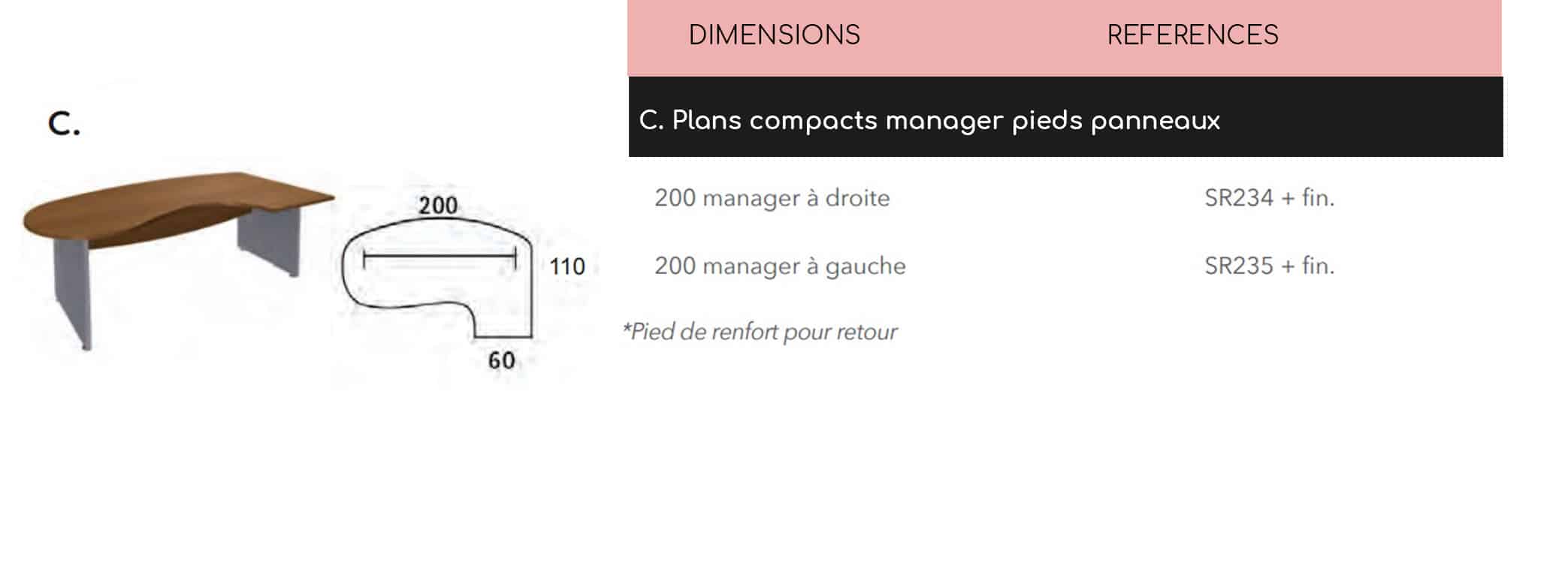 Bureau Dualia Plans Compacts Manager